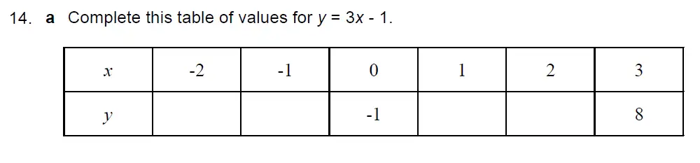Question 14(a) - Kent College - 13 Plus Maths Sample Paper 2 2023