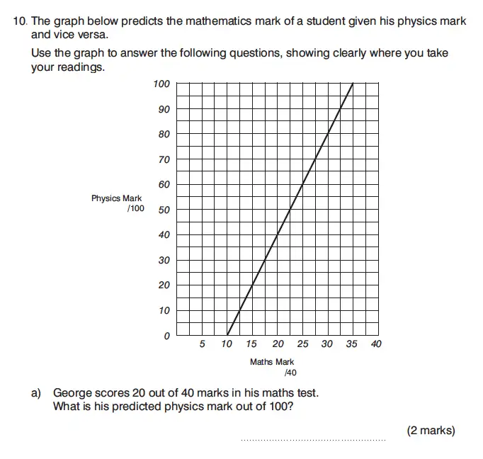 Question 10(a) - King’s College Junior School – 13 Plus Maths Non-Calculator Paper 2 2023