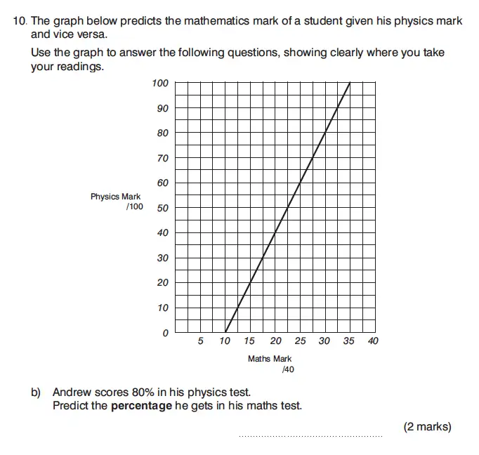 Question 10(b) - King’s College Junior School – 13 Plus Maths Non-Calculator Paper 2 2023