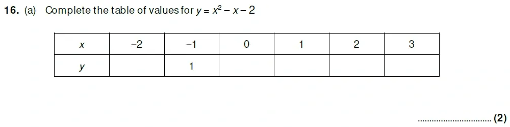 Question 16(a) - Taunton School 13 Plus Academic Scholarships Maths Sample Paper