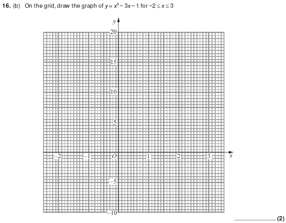 Question 16(a) - Taunton School 13 Plus Academic Scholarships Maths Sample Paper