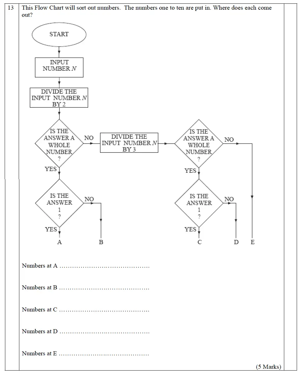 Question 19 - The John Lyon School – 13 Plus Maths Entrance Exam 2011