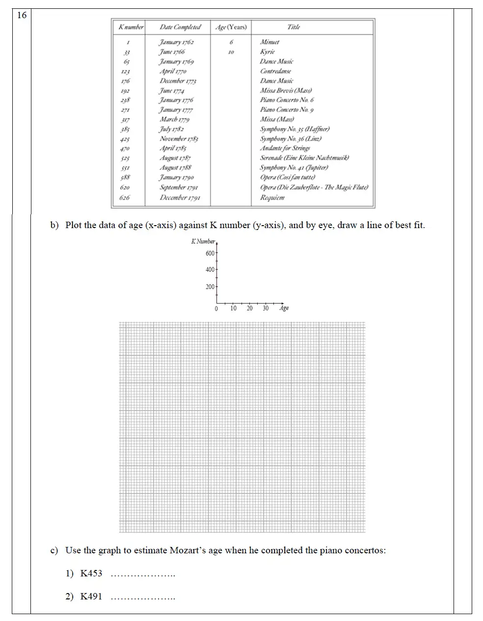 Question 24 - The John Lyon School – 13 Plus Maths Entrance Exam 2011