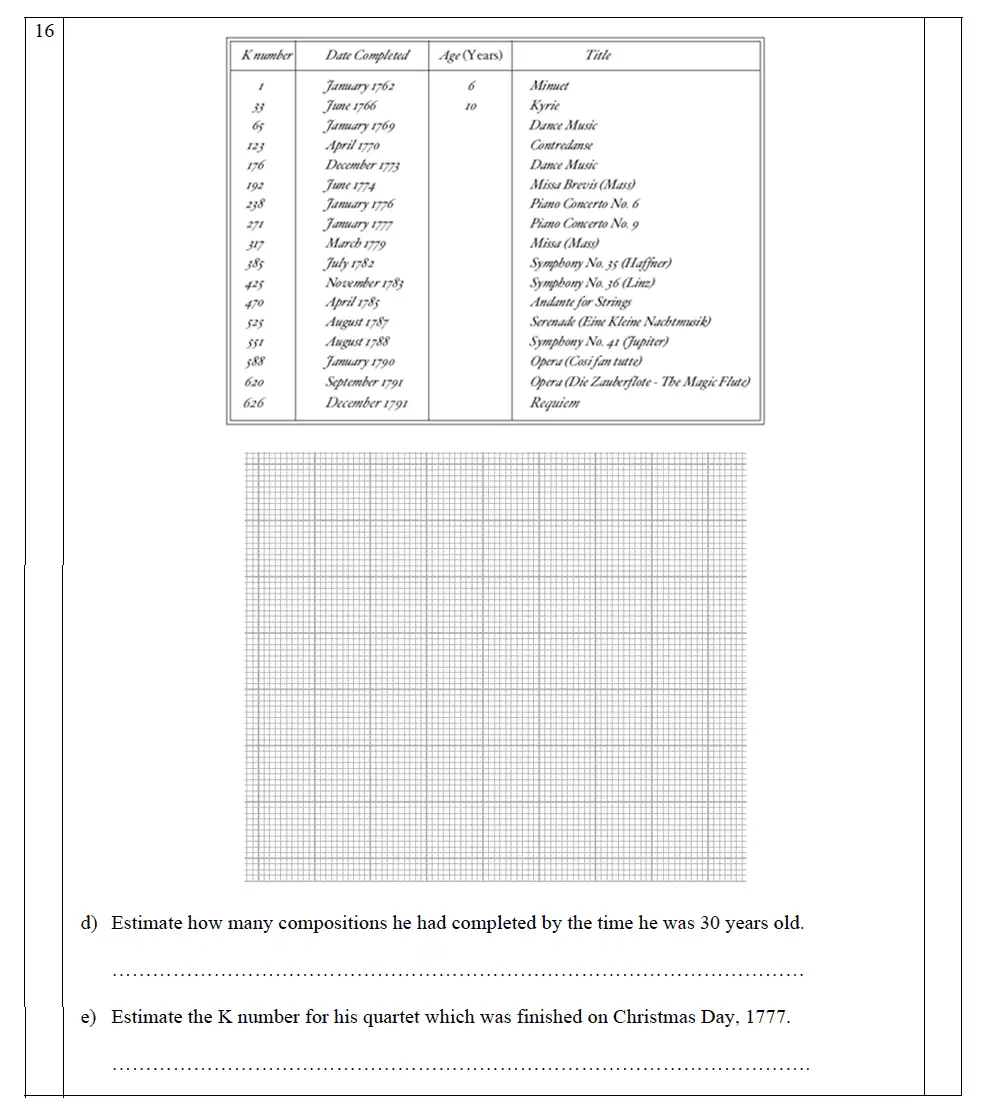 Question 25 - The John Lyon School – 13 Plus Maths Entrance Exam 2011