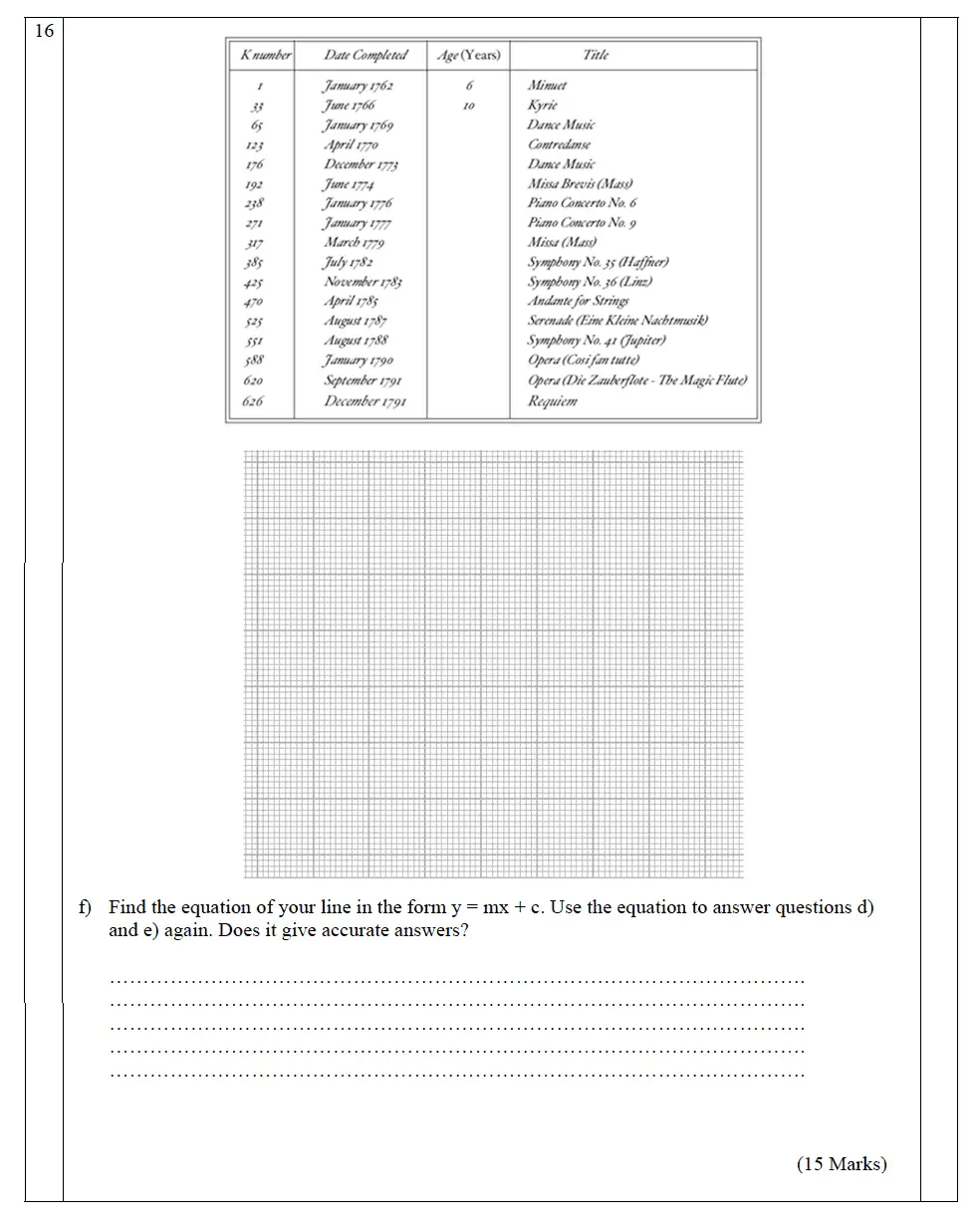 Question 26 - The John Lyon School – 13 Plus Maths Entrance Exam 2011
