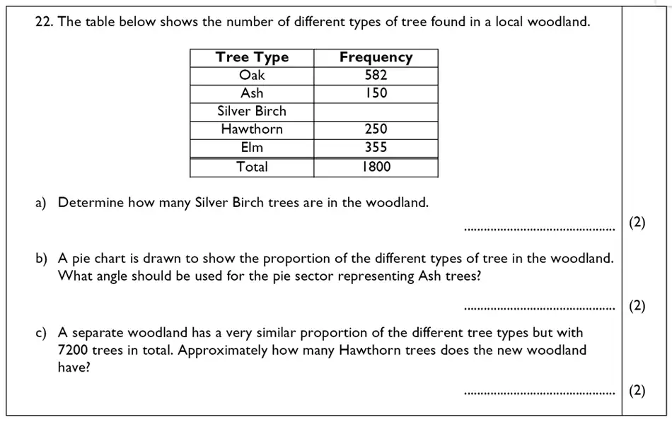 Question 22(22(a),22(b),22(c)) - The John Lyon School – 13 Plus Maths Sample Paper 2023
