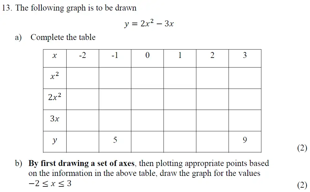 Question 13(13(a),13(b)) - Tonbridge School - 13 Plus Maths Year 9 Sample B 2023
