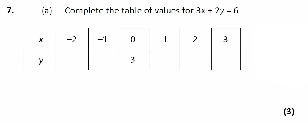 Question 07(a) - Glenalmond College - 13 Plus Scholarship Maths Exam 2022