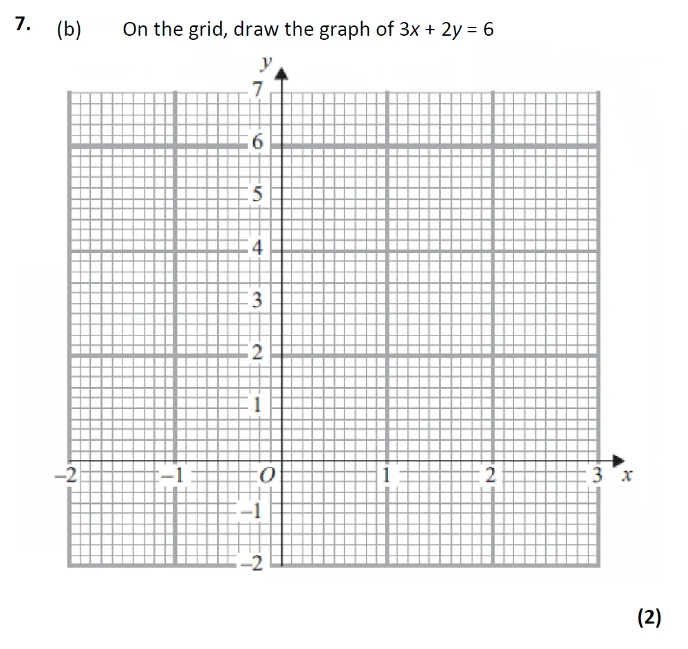 Question 07(b) - Glenalmond College - 13 Plus Scholarship Maths Exam 2022