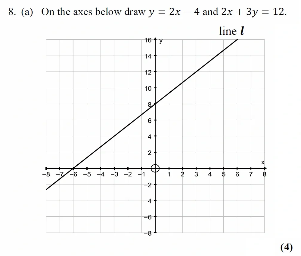 Question 08(a) - Harrow School 13 Plus Maths Scholarship Exam Paper 1