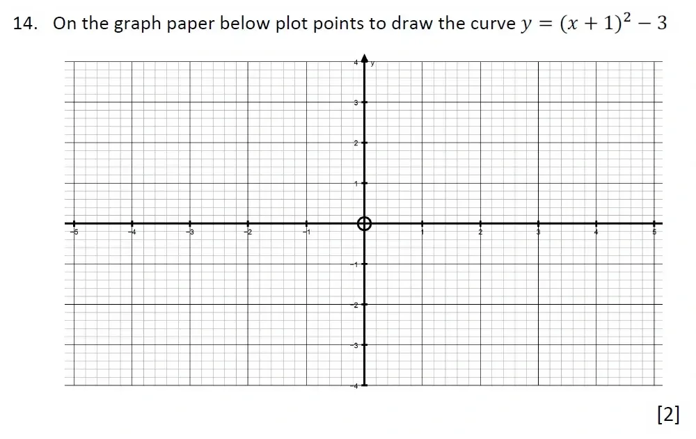 Question 14(a) - Malvern College 13 Plus Maths Exam 2023 Scholarship Paper 1