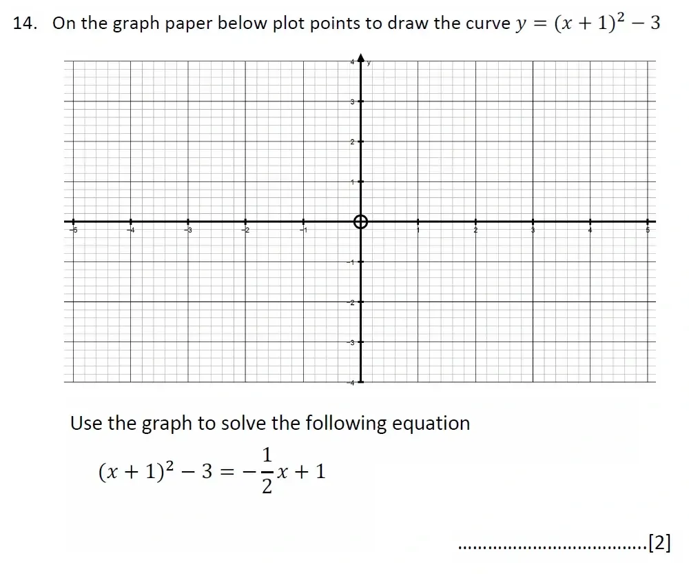 Question 14(b) - Malvern College 13 Plus Maths Exam 2023 Scholarship Paper 1
