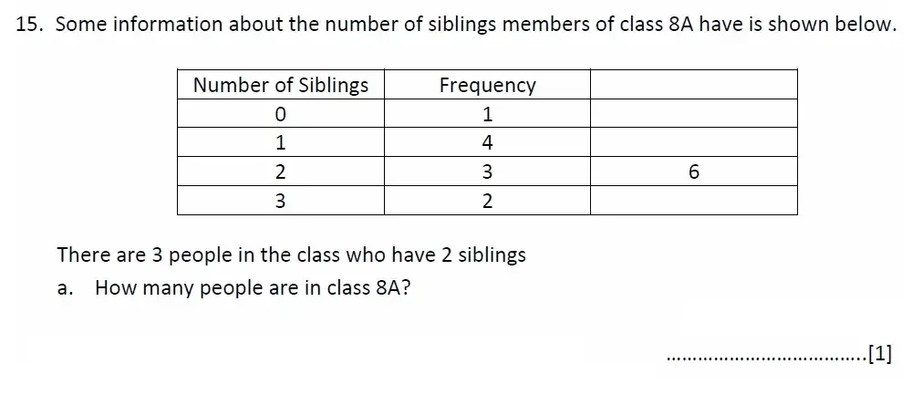 Question 15(a) - Malvern College 13 Plus Maths Exam 2023 Scholarship Paper 1