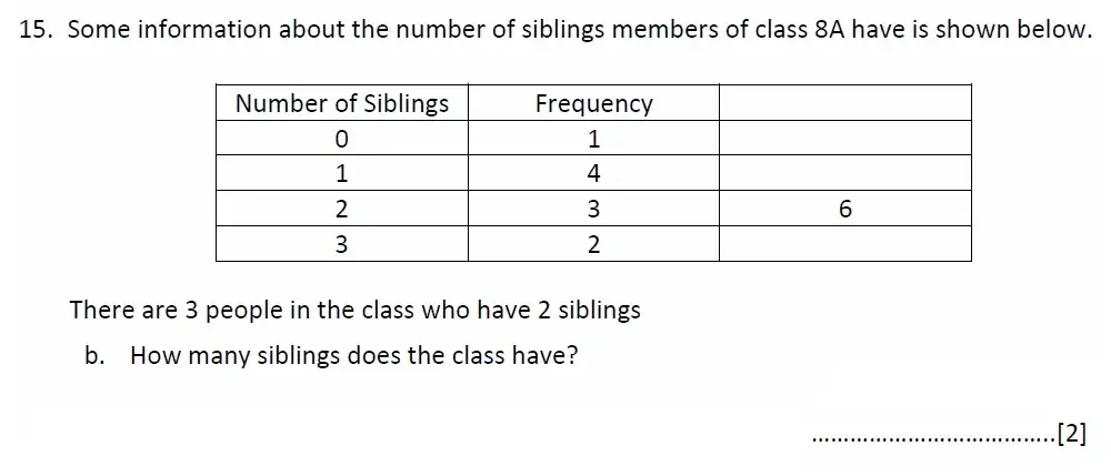 Question 15(b) - Malvern College 13 Plus Maths Exam 2023 Scholarship Paper 1