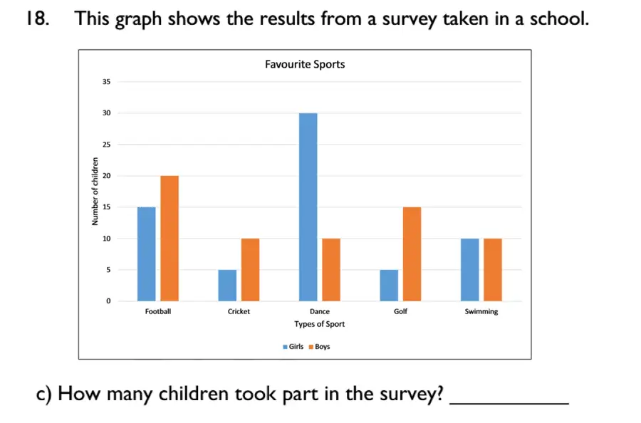 Question 25 - North London Collegiate School – 7 Plus Maths Sample Paper 2019