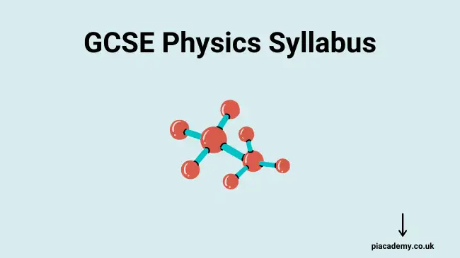 Everything you need to about GCSE Physics Syllabus - blog image