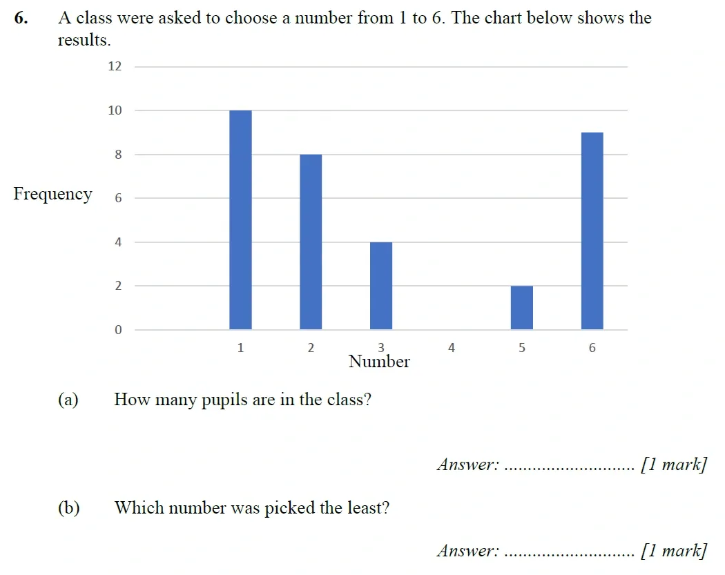 Question 06 - Merchant Taylors School - 11+ Maths Specimen Paper 1 - 2025