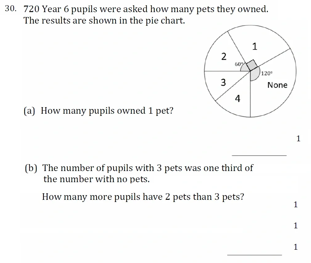 Question 30 - Withington Girls School - 11+ Maths Entrance Paper - 2022