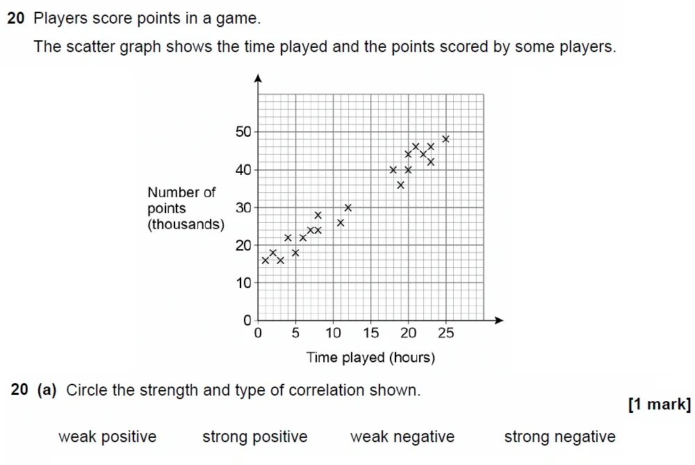 Question 20(a) - GCSE AQA Foundation Maths Past Paper 1 (Non-Calculator) - June 2023