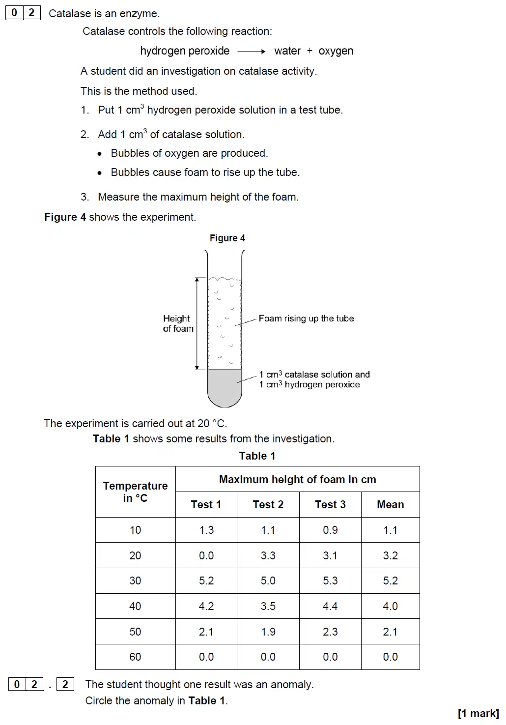 Question 10 - GCSE AQA Foundation Biology Specimen Paper 1