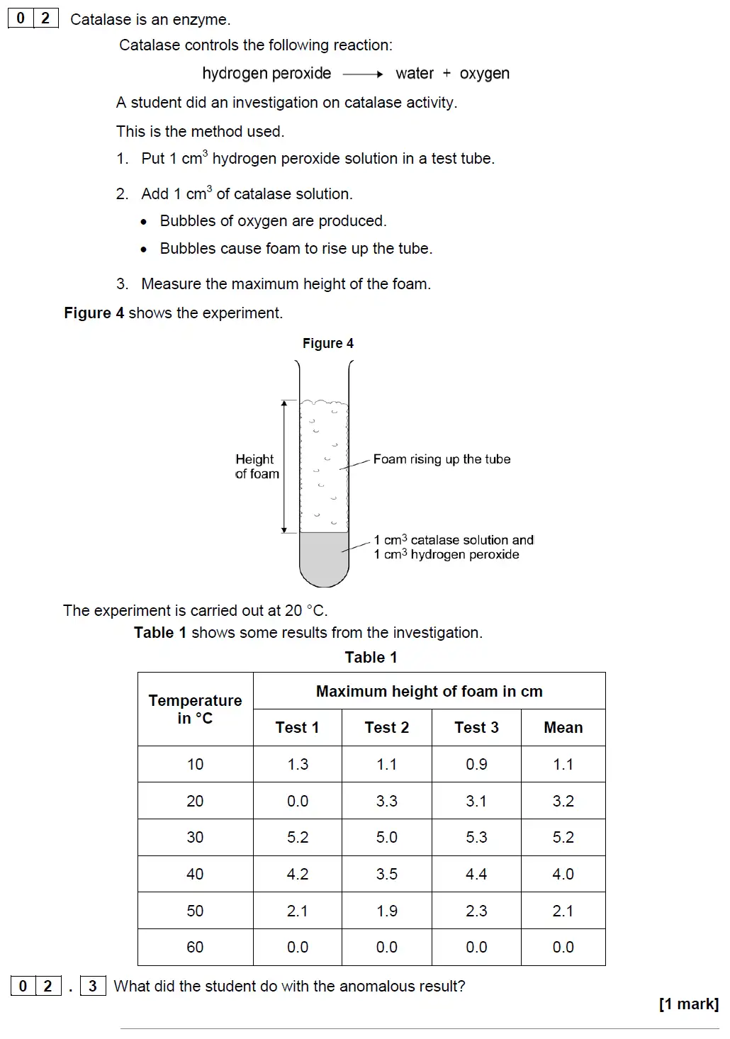 Question 11 - GCSE AQA Foundation Biology Specimen Paper 1