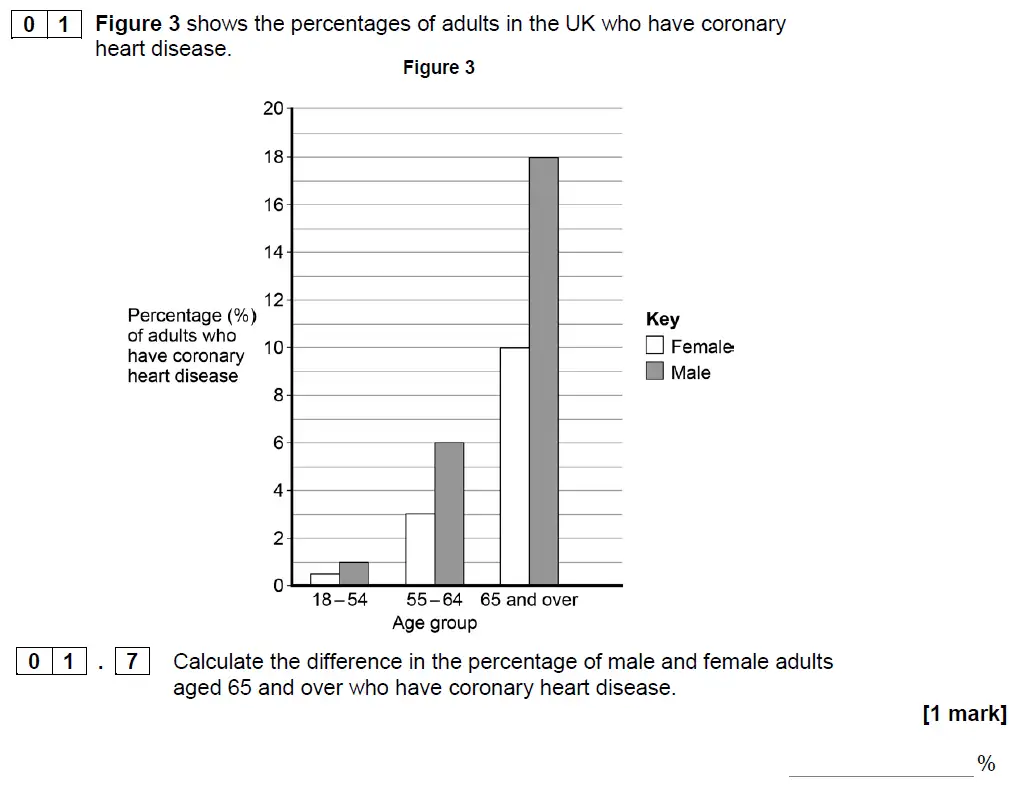 Question 7 - GCSE AQA Foundation Biology Specimen Paper 1