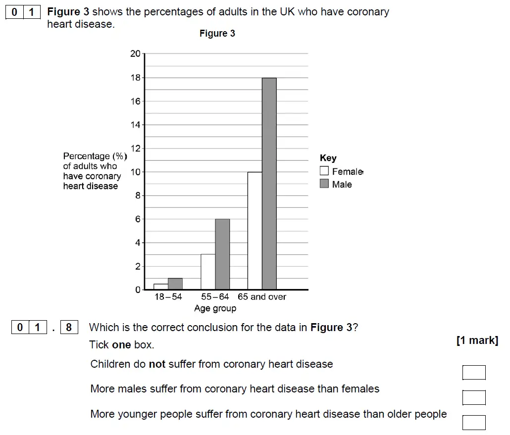 Question 8 - GCSE AQA Foundation Biology Specimen Paper 1