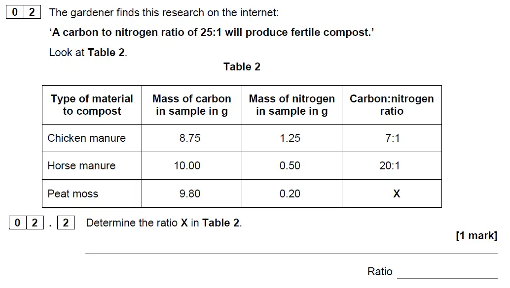 Question 6 - GCSE AQA Higher Biology Specimen Paper 2