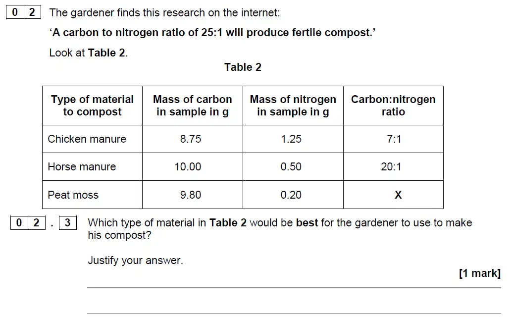 Question 7 - GCSE AQA Higher Biology Specimen Paper 2
