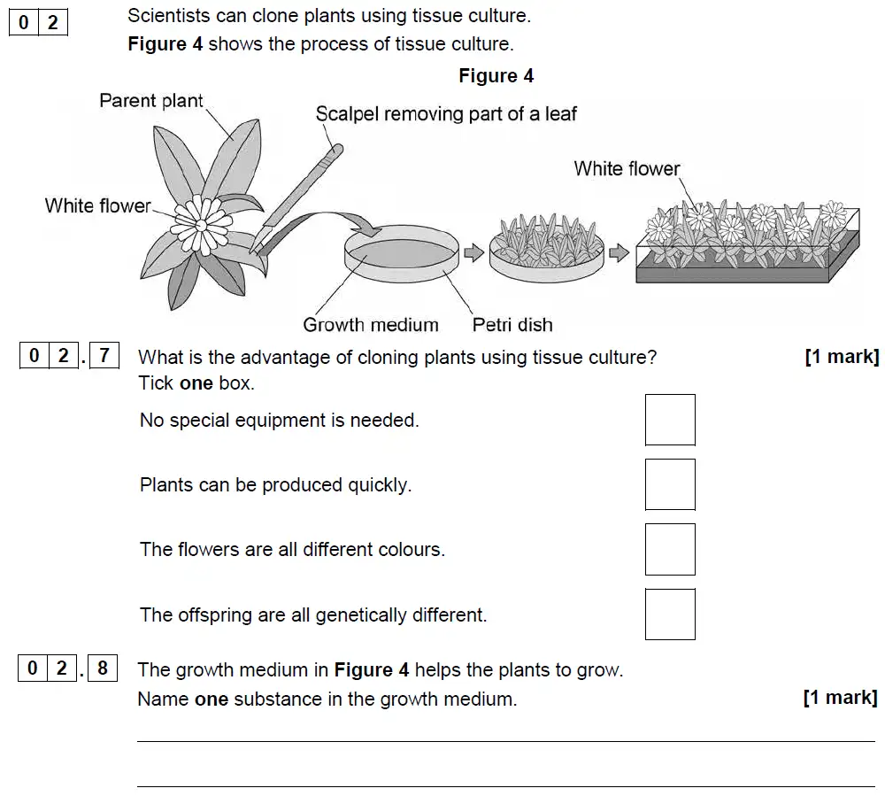 Question 15 - GCSE AQA Foundation Biology Past Paper 1 - June 2018