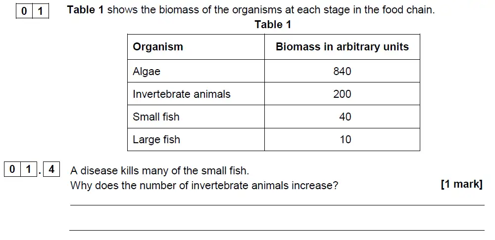 Question 4 - GCSE AQA Foundation Biology Past Paper 2 - June 2018