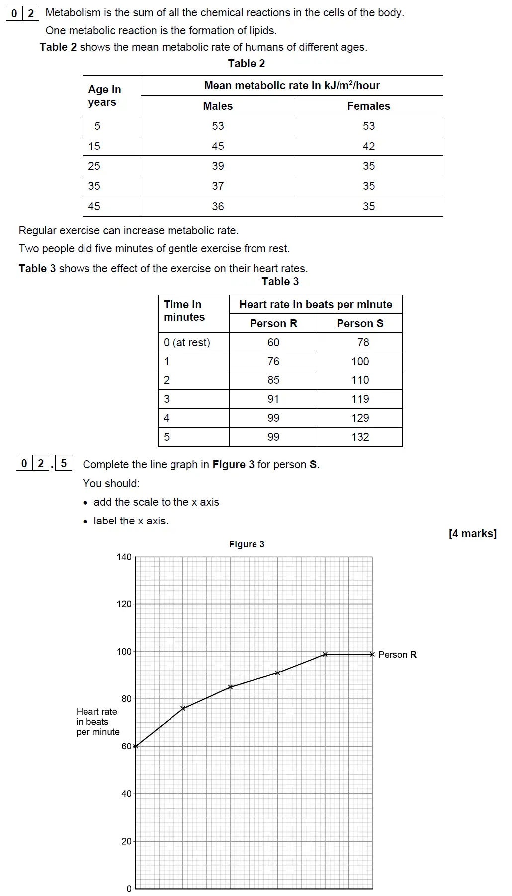 Question 14 - GCSE AQA Higher Biology Past Paper 1 - June 2018