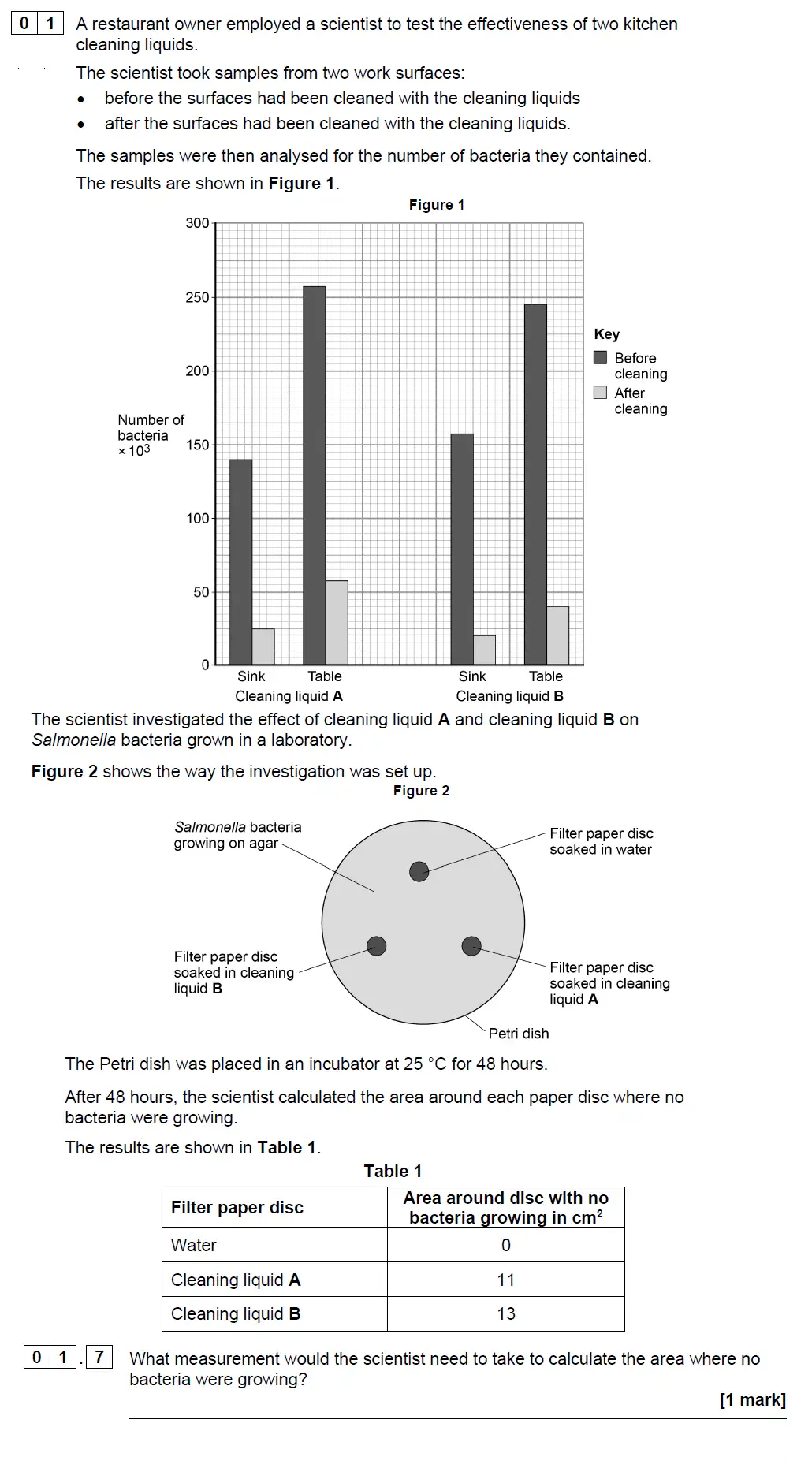 Question 7 - GCSE AQA Higher Biology Past Paper 1 - June 2018