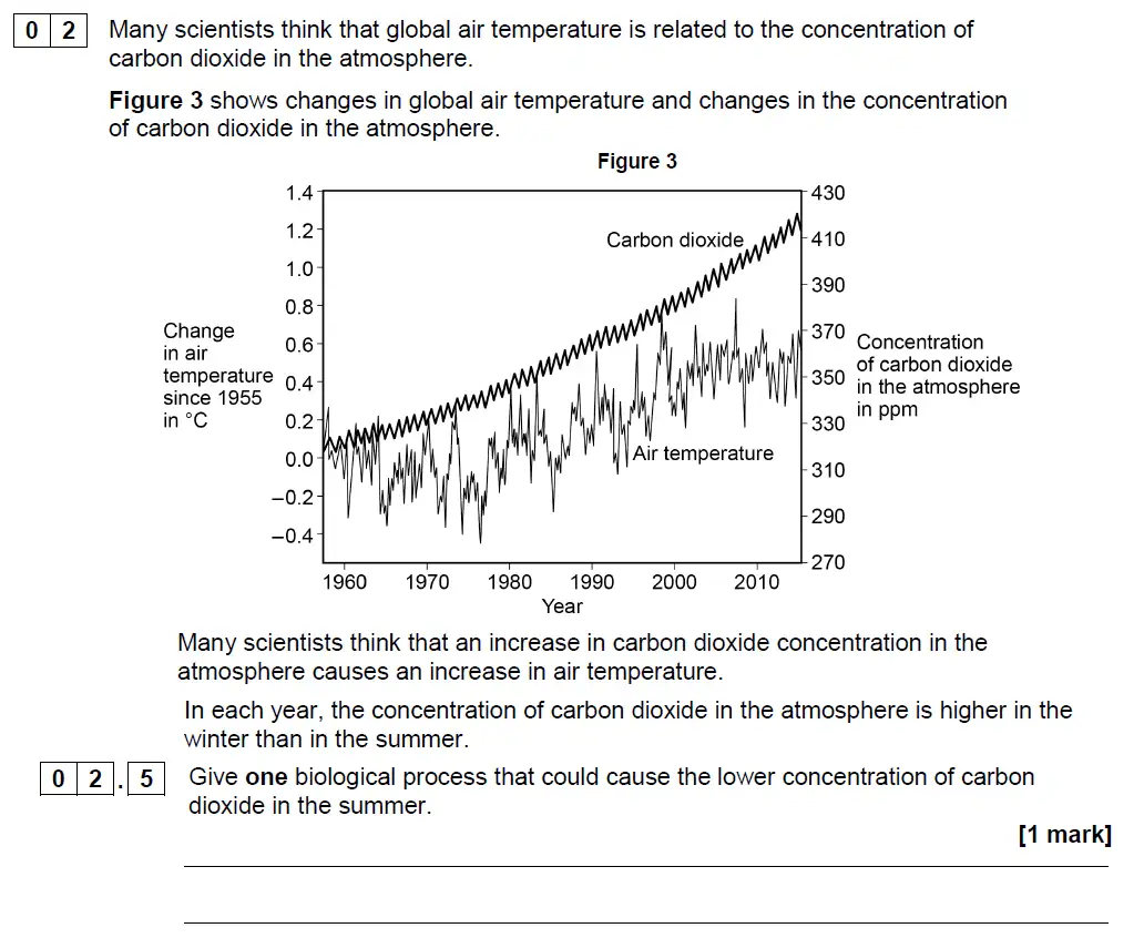 Question 10 - GCSE AQA Higher Biology Past Paper 2 - June 2018