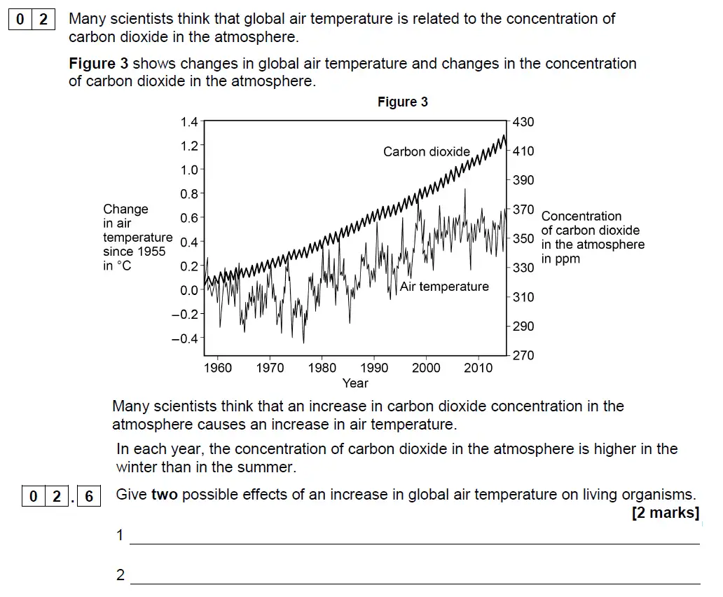 Question 11 - GCSE AQA Higher Biology Past Paper 2 - June 2018