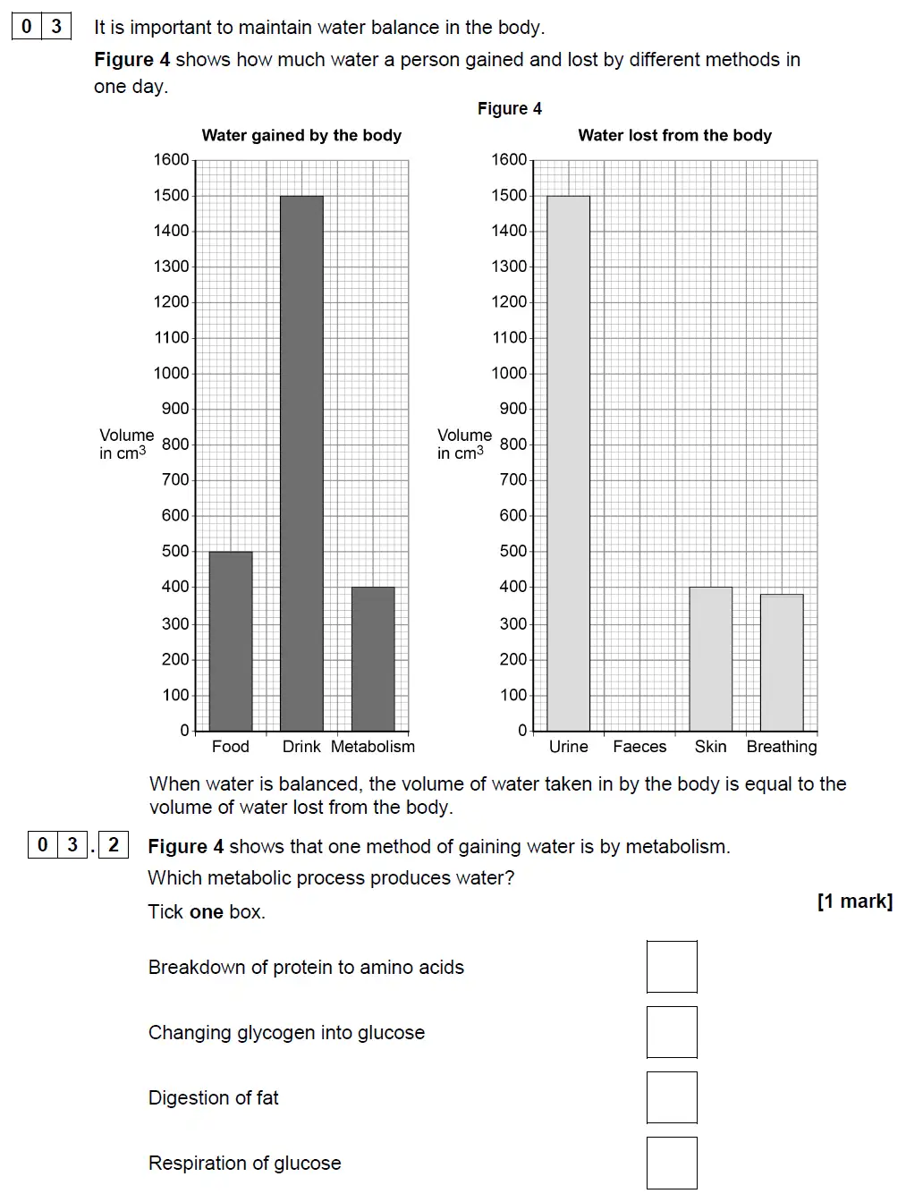 Question 13 - GCSE AQA Higher Biology Past Paper 2 - June 2018