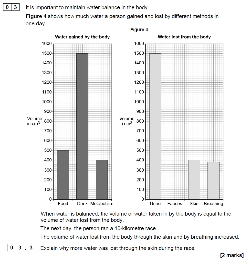 Question 14 - GCSE AQA Higher Biology Past Paper 2 - June 2018