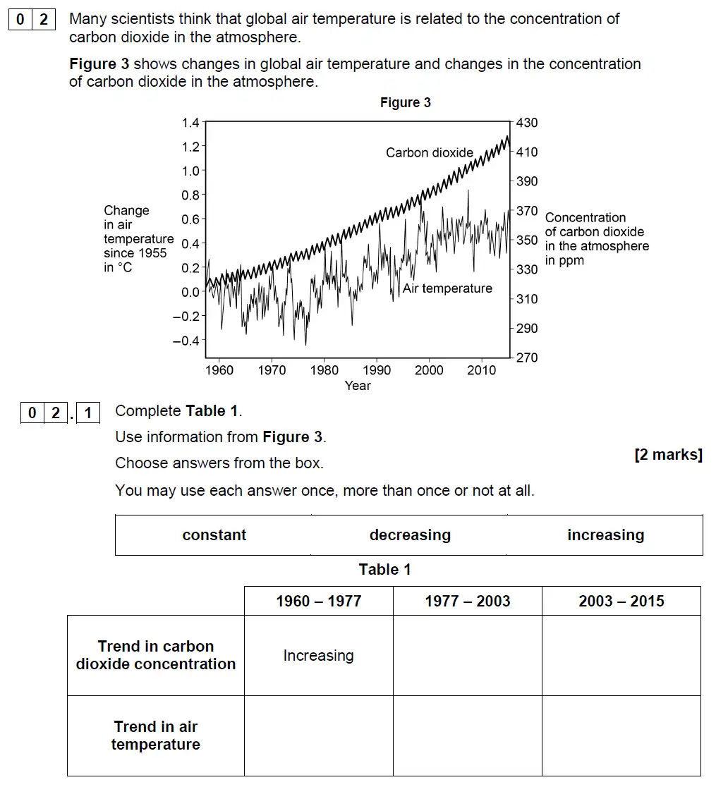 Question 6 - GCSE AQA Higher Biology Past Paper 2 - June 2018