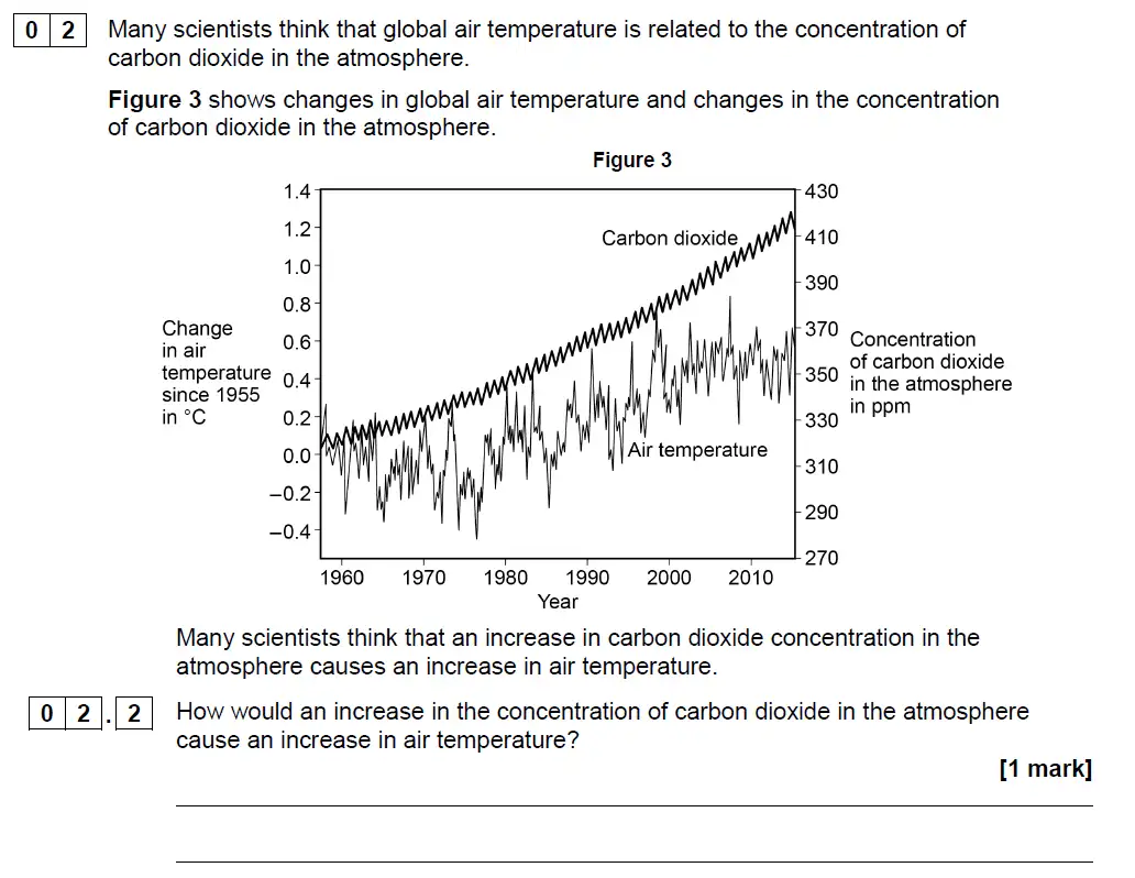 Question 7 - GCSE AQA Higher Biology Past Paper 2 - June 2018