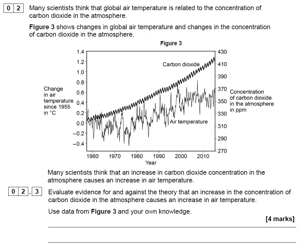 Question 8 - GCSE AQA Higher Biology Past Paper 2 - June 2018