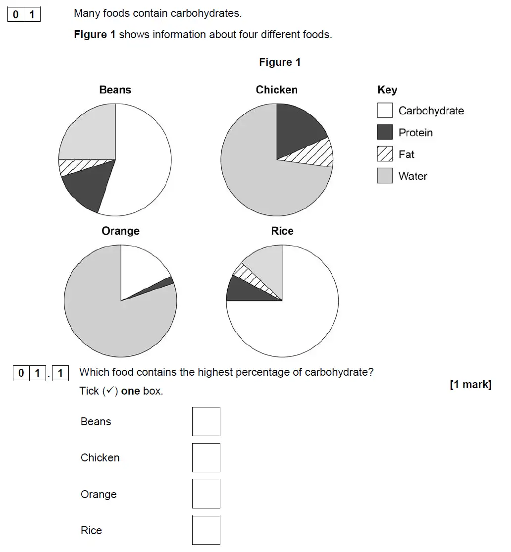 Question 1 - GCSE AQA Foundation Biology Past Paper 1 - June 2019