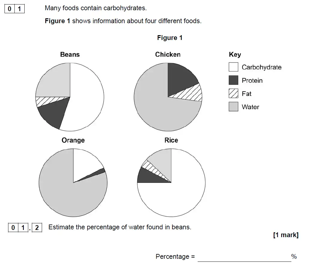 Question 2 - GCSE AQA Foundation Biology Past Paper 1 - June 2019
