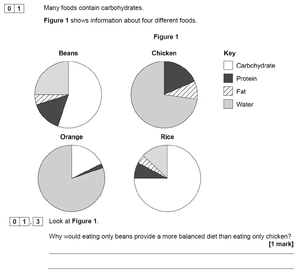 Question 3 - GCSE AQA Foundation Biology Past Paper 1 - June 2019