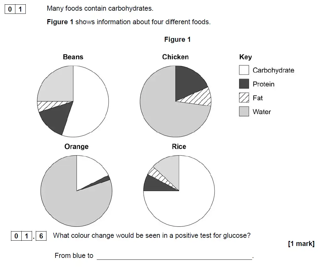 Question 6 - GCSE AQA Foundation Biology Past Paper 1 - June 2019