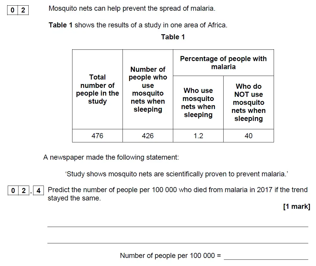 Question 10 - GCSE AQA Higher Biology Past Paper 1 - June 2019