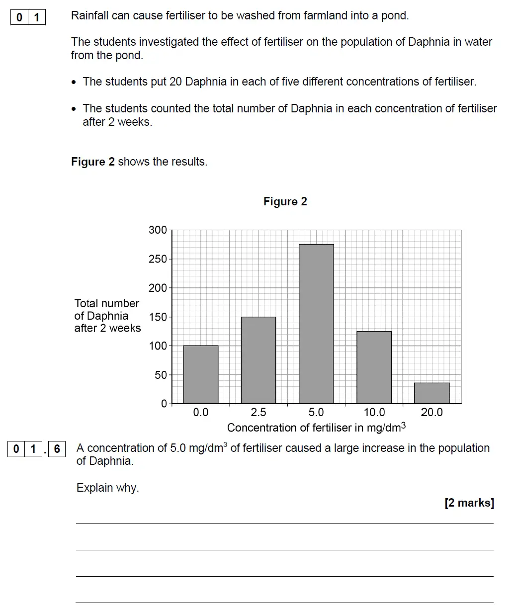 Question 6 - GCSE AQA Higher Biology Past Paper 2 - June 2019