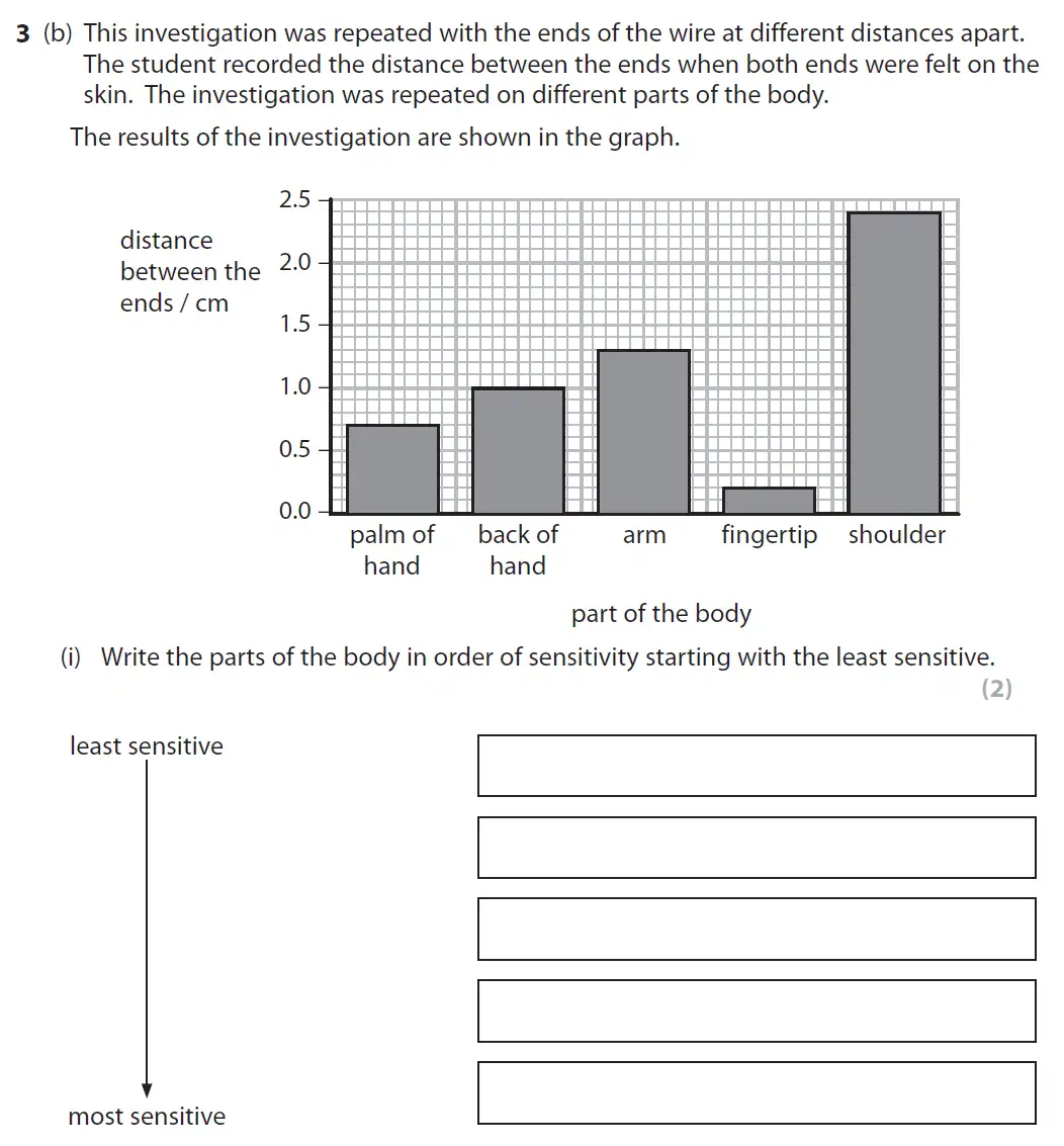 Question 10 - GCSE Edexcel Foundation Biology Past Paper 1 - June 2017