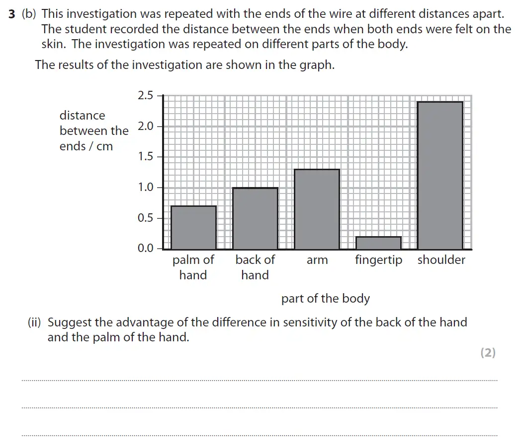 Question 11 - GCSE Edexcel Foundation Biology Past Paper 1 - June 2017