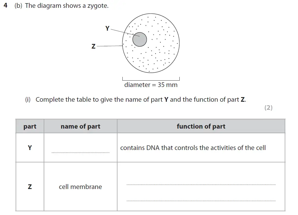 Question 14 - GCSE Edexcel Foundation Biology Past Paper 2 - June 2017