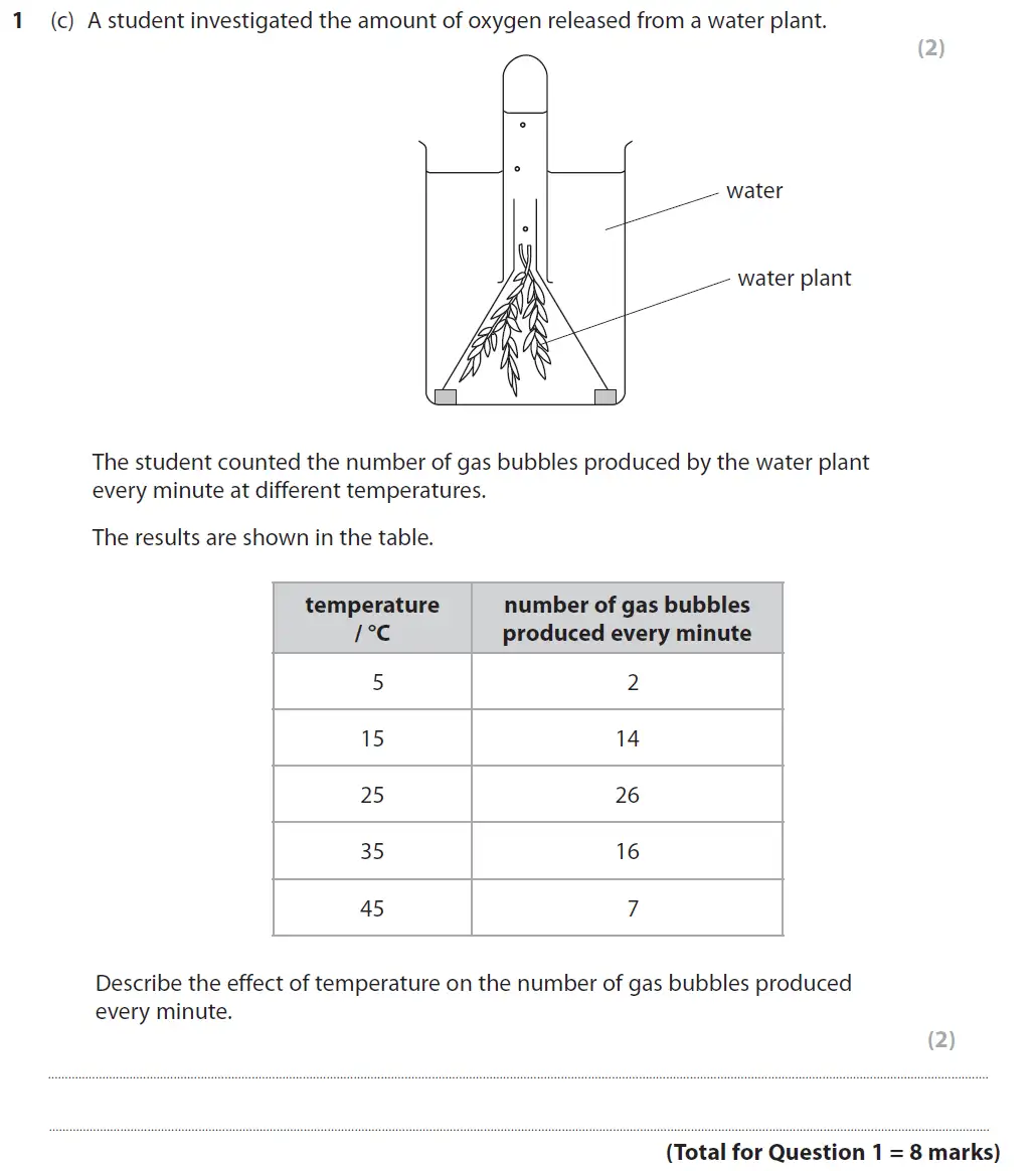 Question 5 - GCSE Edexcel Foundation Biology Past Paper 2 - June 2017